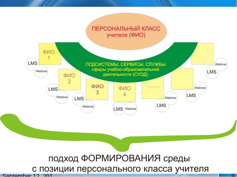 Персональный класс