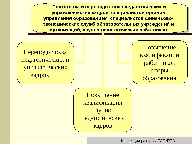 Презентация концепции проекта