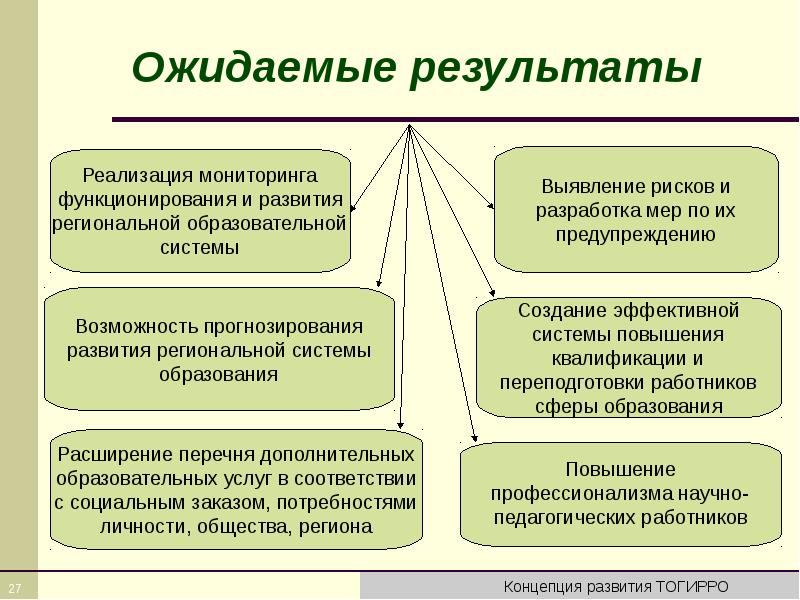 Концепция проекта пример презентация