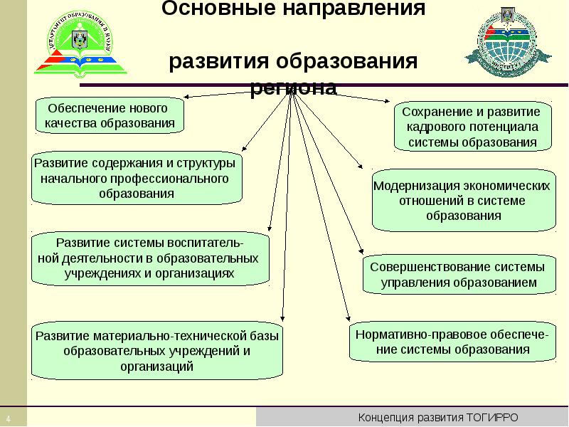 Концепция музея пример презентации