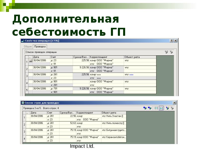 Себестоимость гп. Готовая продукция проводки в бухгалтерском учете. Реализация гп. Реализация гп. Реализация гп.
