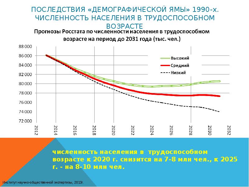 Демографические последствия