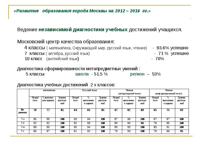 Приложение г. МЦКО 4 класс математика.