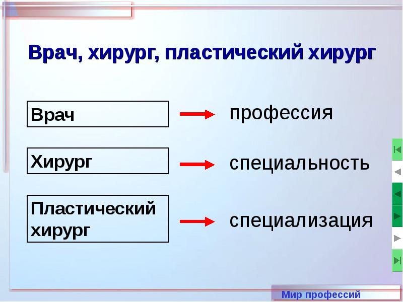 Понятие профессия. Понятие профессия и специальность. 4. Понятие профессии. Профессия термин Обществознание. Специализация личности.