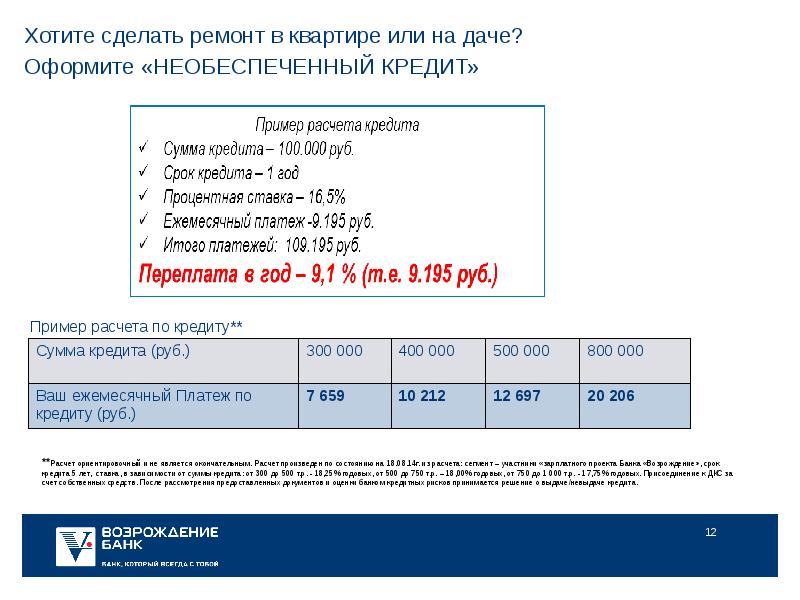 Банк возрождение зарплатная карта