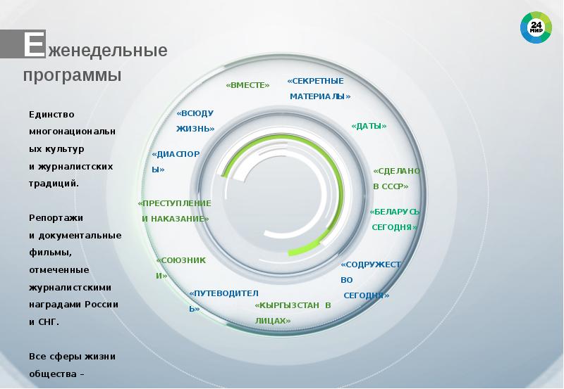 Информационный канал сфера. Мир 24 путеводитель. Сферы жизни человека Обществознание. Мир 24 телканалпутеводитель. Мир Телеканал путеводитель.