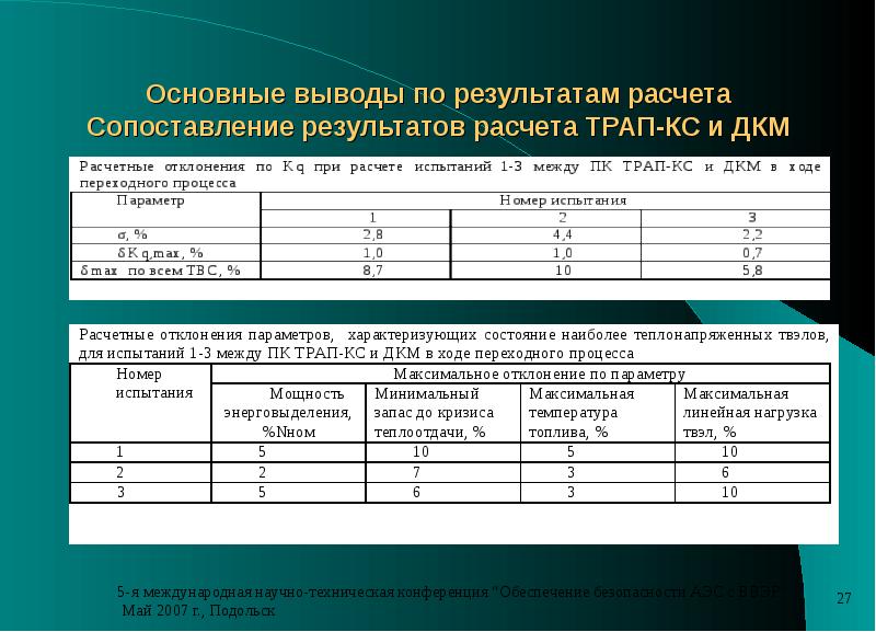 Заключение по результатам