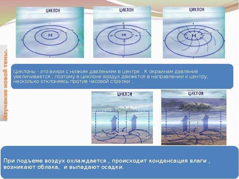 Движение циклонов и антициклонов