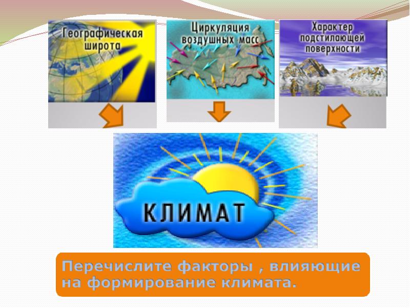 Роль воздушных течений в формировании климата. Атмосферные фронты циклоны и антициклоны. как подстилающая поверхность влияет на климат. характер подстилающей поверхности влияние на формирование климата. как подстилающая поверхность влияет на формирование климат.
