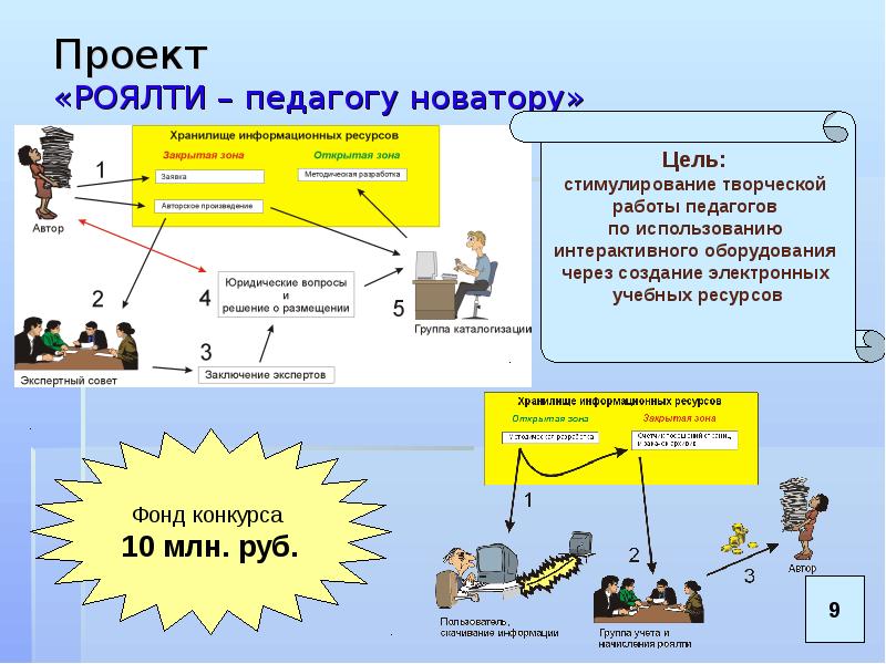 В россии метод проектов внедрял в обучение педагог новатор