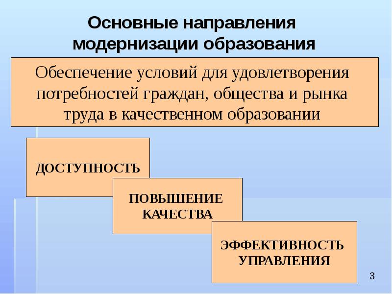 Модернизационный проект это