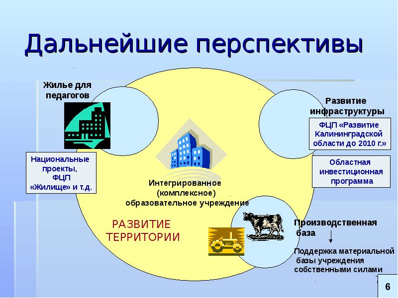 Национальные проекты калининградской области