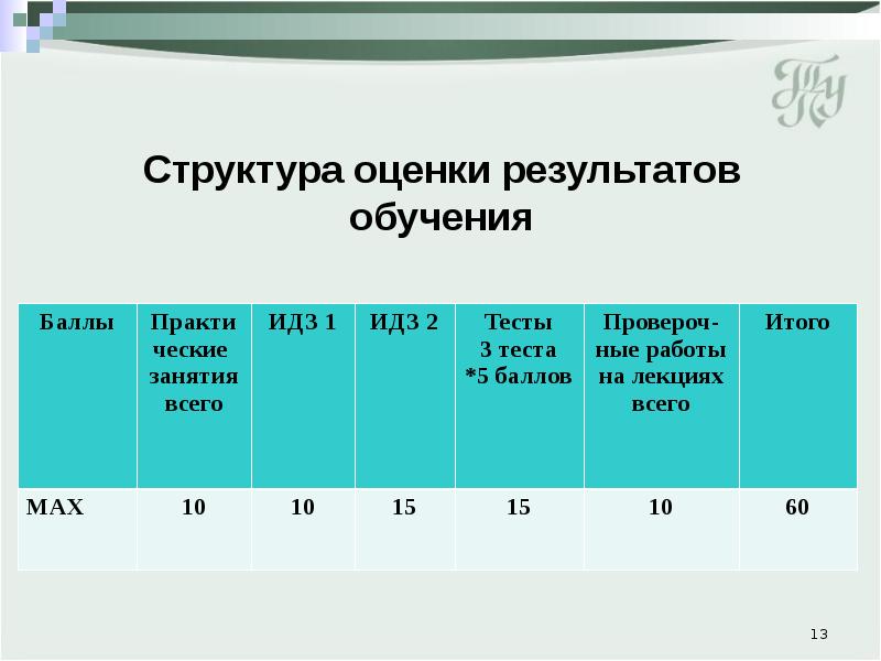 Структура оценки. Структурная оценка это. Результата обучения в теста. Итого и всего в чем разница.