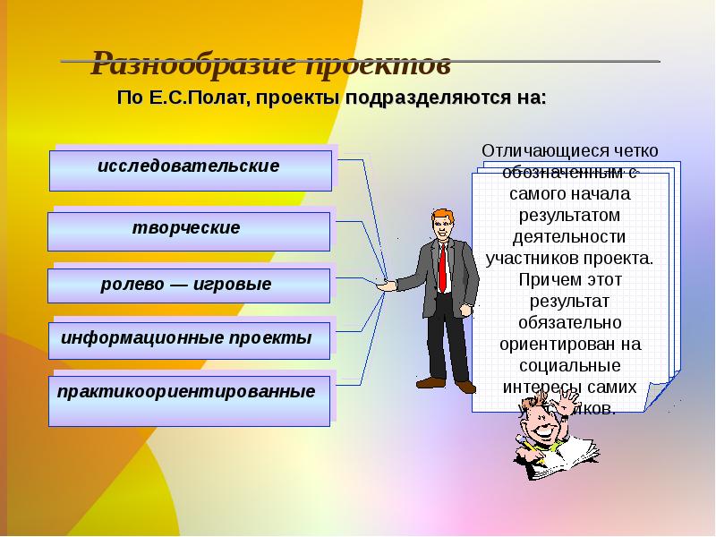 Классификация проектов по полат