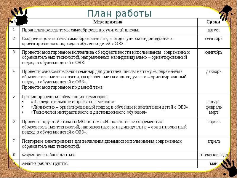 План по самообразованию в доу. Темы по самообразованию для воспитателей с детьми с ОВЗ. Темы по самообразованию для воспитателей ГПД. План работы по самообразованию воспитателя ГПД. Тема самообразования с детьми ОВЗ.