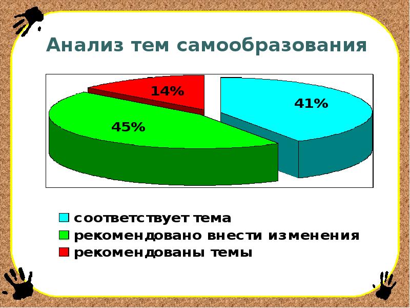 Анализ тем. Анализ темы. Тема анализ кратко.