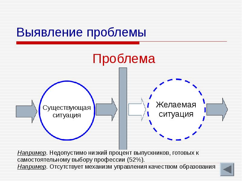 Выявление основные. Выявление проблемы. Проблема проекта это определение. Проблема проекта презентация.