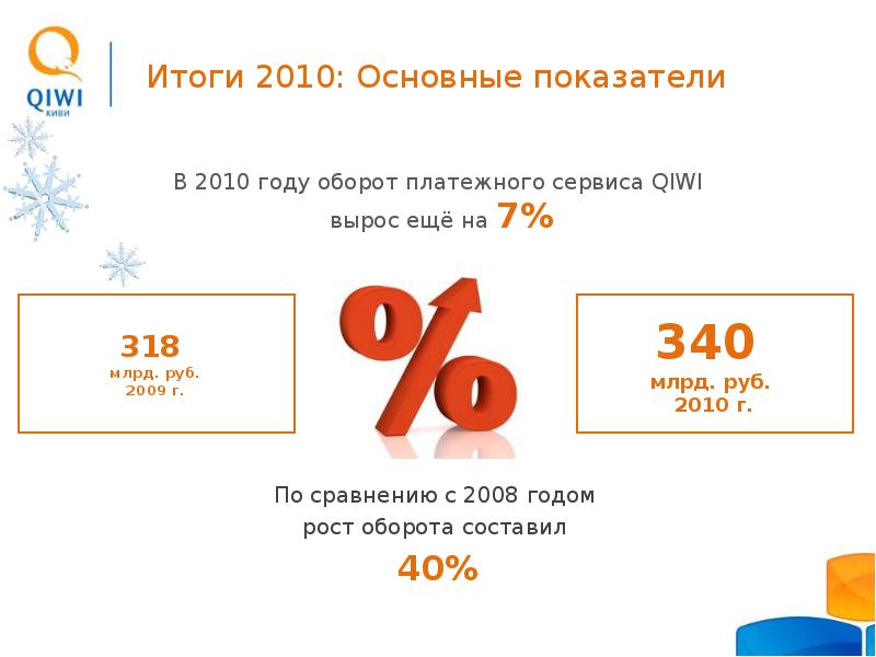 Результат 2010. Рост платежного оборота. 2008 Год оборот. Реферат QIWI. Сайт киви 2010 год.