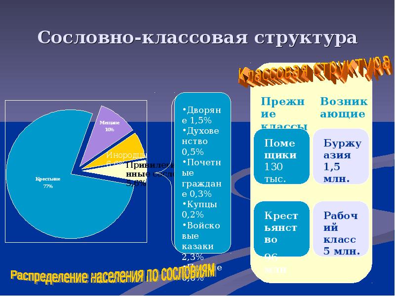 Классовая структура общества