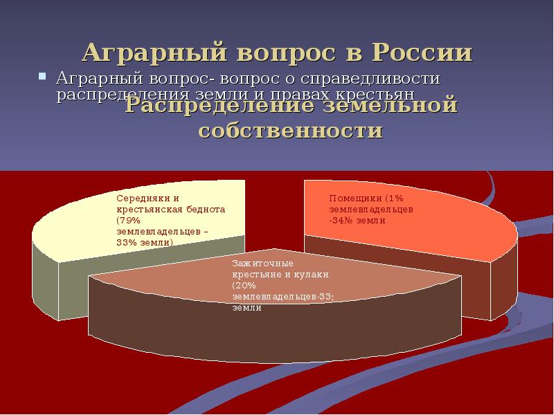 Аграрная сфера россии в начале 20 века развернутый план