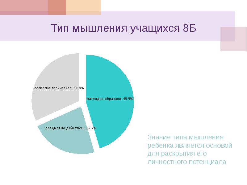 Словесно логическое мышление школьников