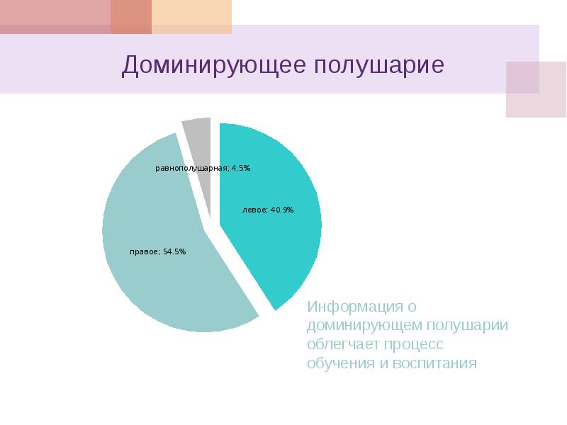 Доминантности полушарий. Доминирует правое полушарие. Доминирование правого полушария. Доминирующее левое полушарие.