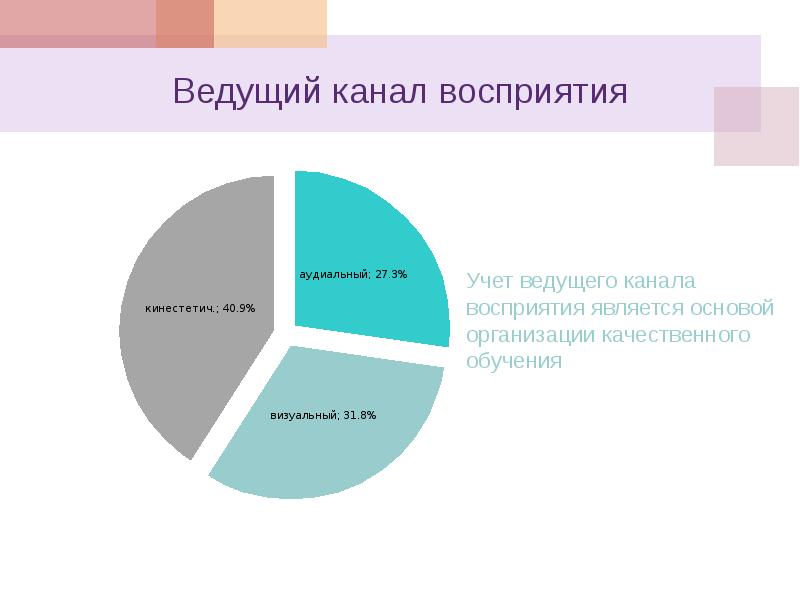 Каналы восприятия