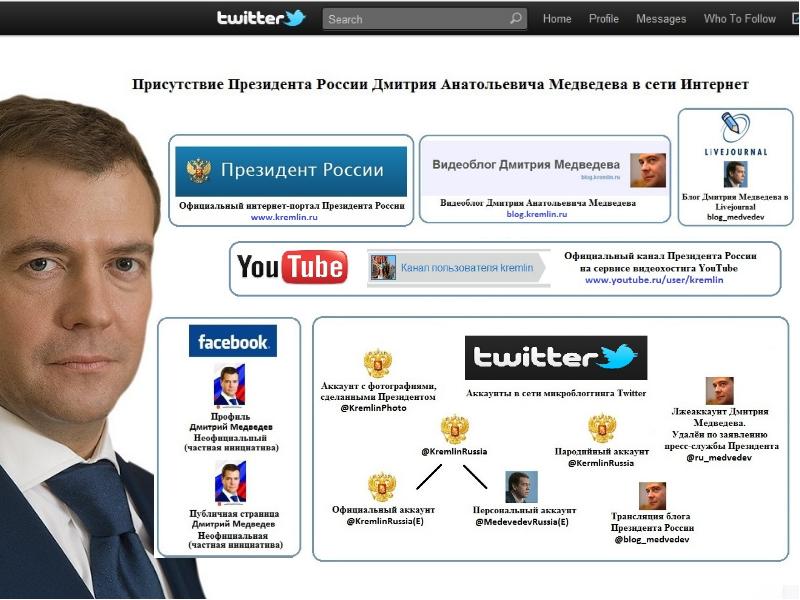 Сайт президента регистрация. Наряды д.а. Медведева.