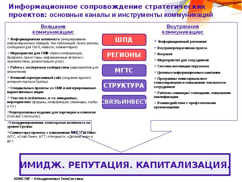 Инструменты сопровождения