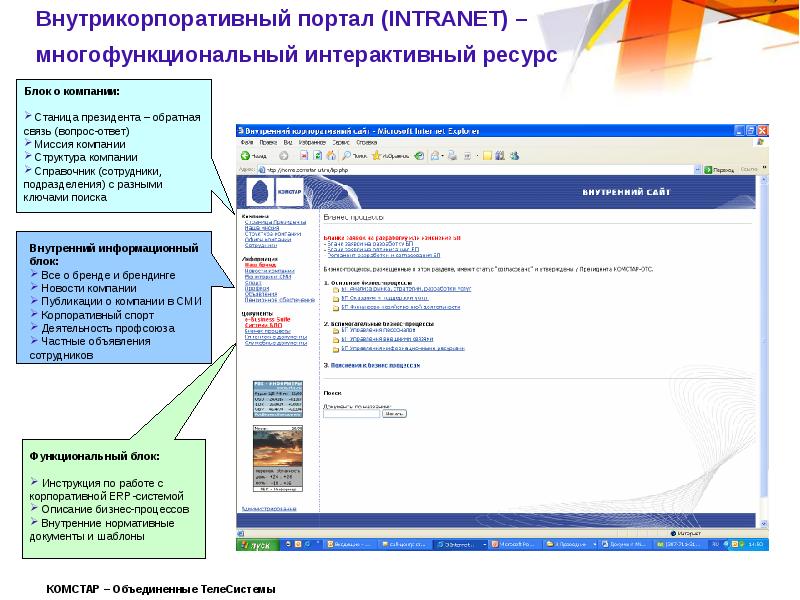 Внутренний сайт. Внутрикорпоративный портал. Внутренний корпоративный портал. Корпоративный внутренний портал компании. Структура внутреннего корпоративного портала.