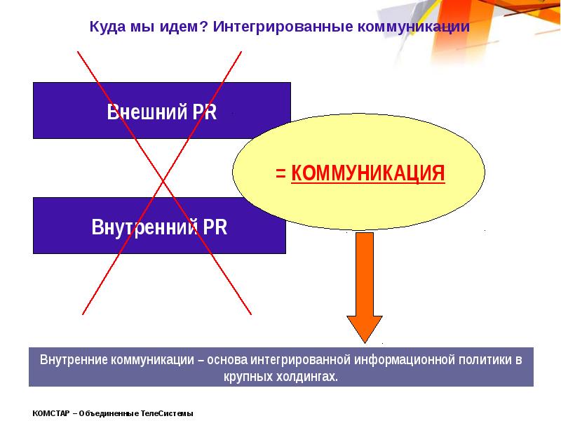 Внешние коммуникации. PR внешний и внутренний. Внутренние PR-коммуникации. Внутренний PR организации это. Внутренние и внешние PR-коммуникации.