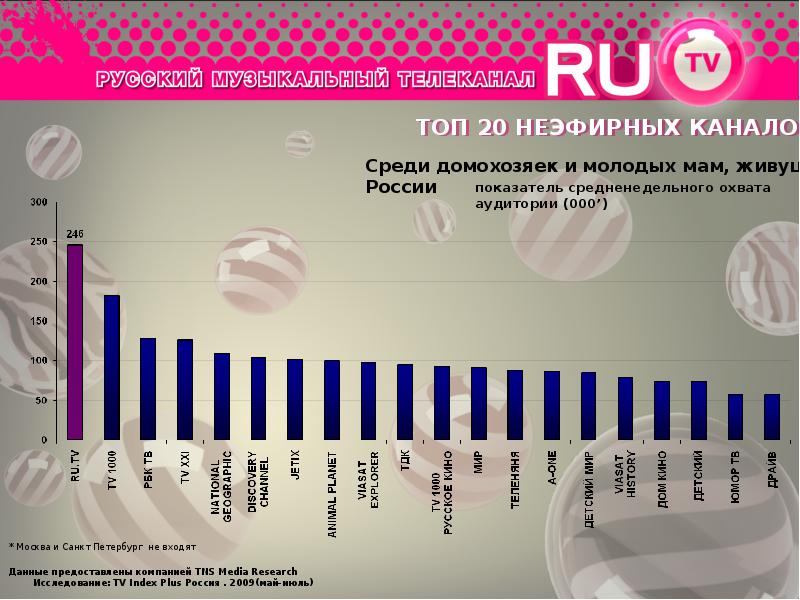 Проекты 1 канала музыкальные