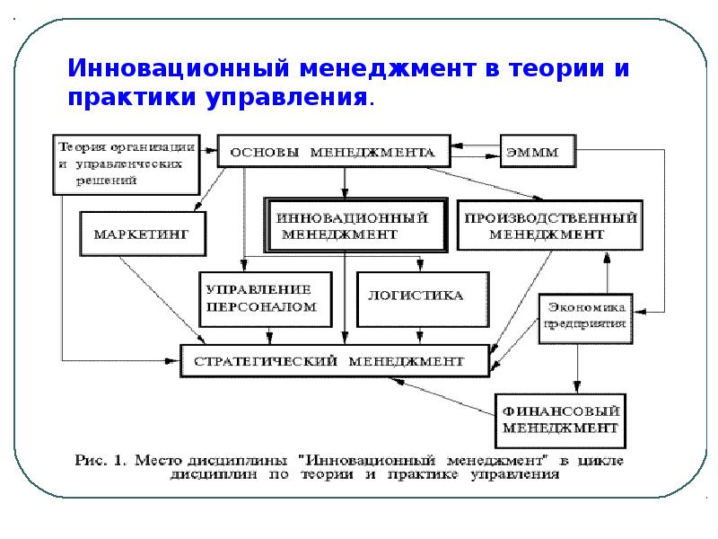 Эффективное управление инновационными проектами