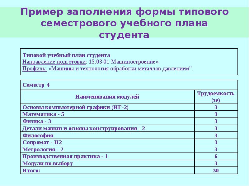 Планирование студента