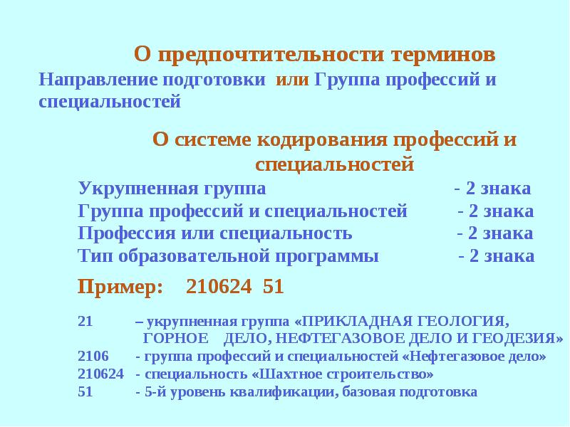 Перечень спо. Кодирование по специальности. Кодировка профессии. Зоны базовой готовности табличка.