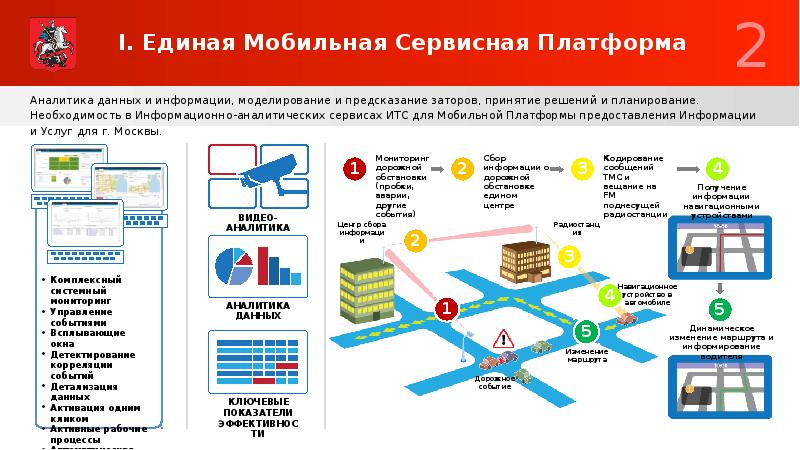 Цифровые платформы презентация