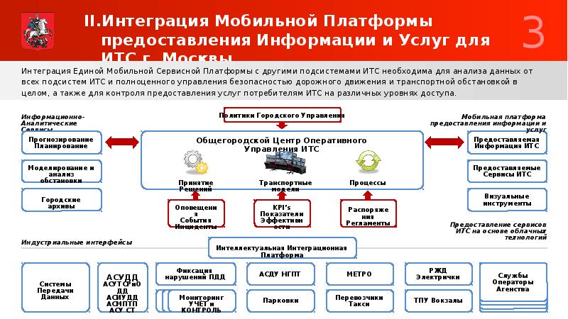 Сервис предоставления сведений