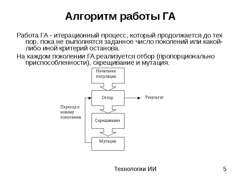 Категории процесса искусственного интеллекта. Алгоритмы искусственного интеллекта. Алгоритм работы. Схема работы ИИ.