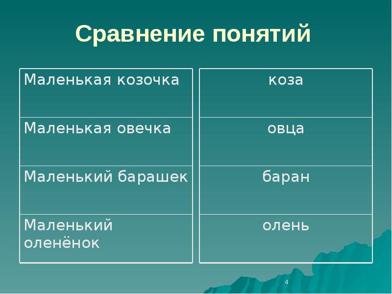 Сходство понятий. Сравнение понятий. Сравнение понятий методика. Сравнительные понятия.