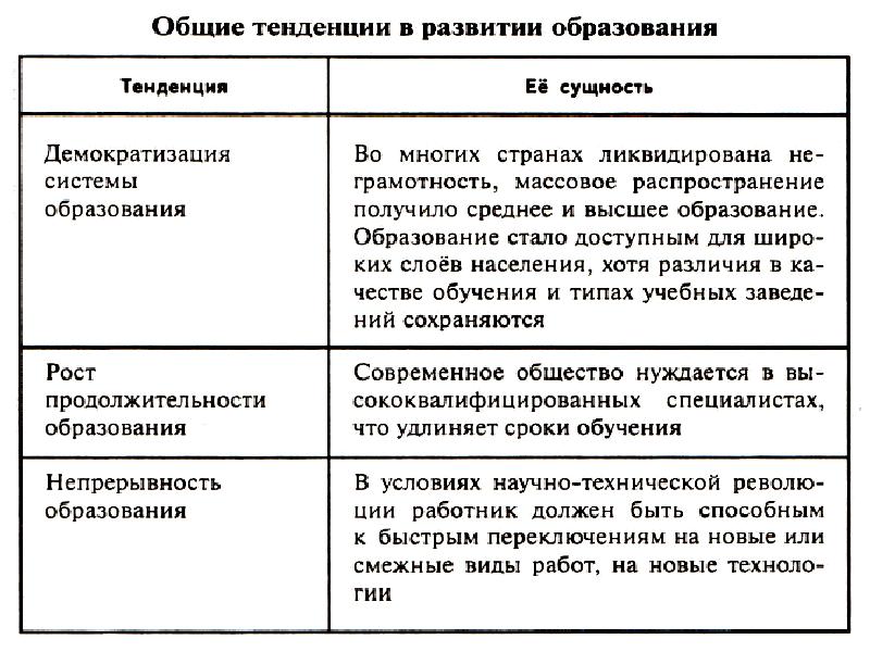 Таблица тенденция. Общие тенденции в развитии образовани. Общин тенденции в развитии образования. Пример тенденции демократизации образования. Демократизация системы образования примеры.