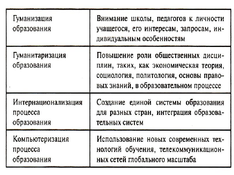 Гуманизация образования картинки