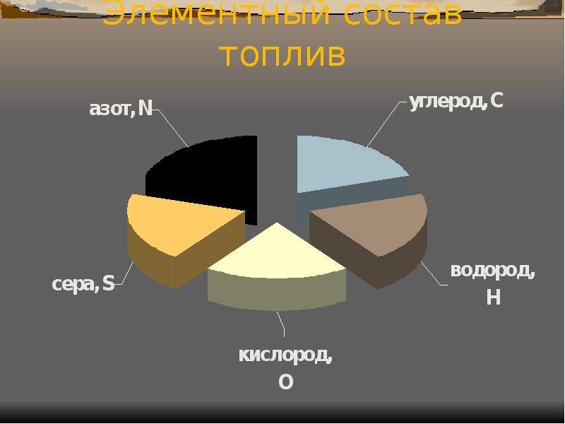 Нефтяные компоненты