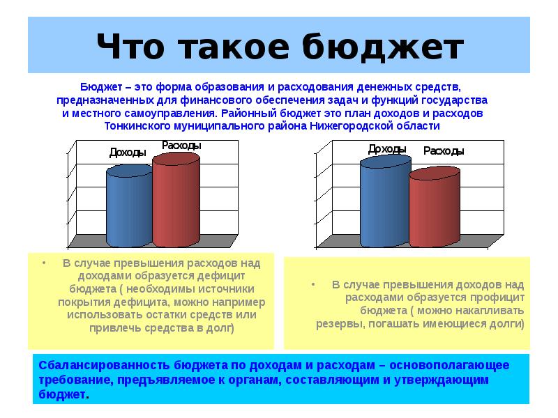 Дефицит бюджета доход расход