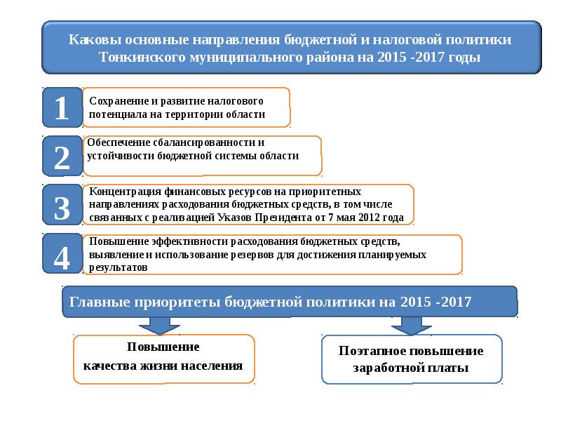 Направления бюджетно налоговой политики. Каковы основные направления расходования бюджетных средств. Каковы основные направления. Каковы основные направления расходов бюджета. Поэтапное улучшение.