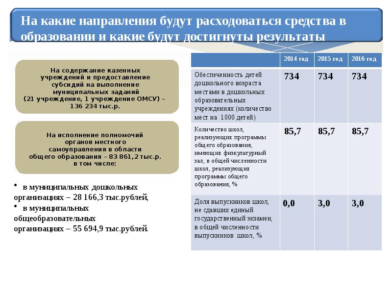 Содержание положения по предоставлению грантов