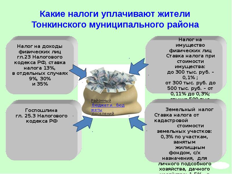 Бюджет для граждан презентация