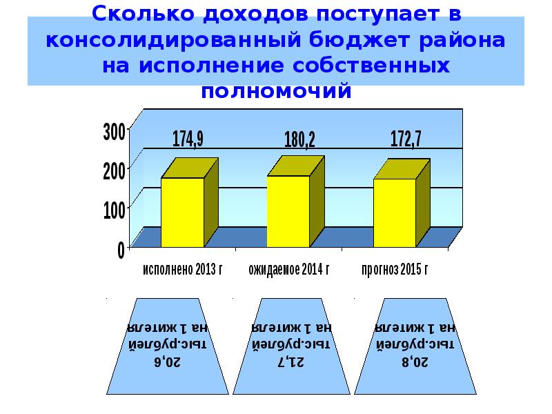 Консолидированный бюджет презентация