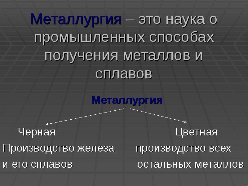 Значение металлургии. Получение сплавов металлов. Понятие о металлургии. Способы получения сплавов металлов. Способы получения металлических сплавов.