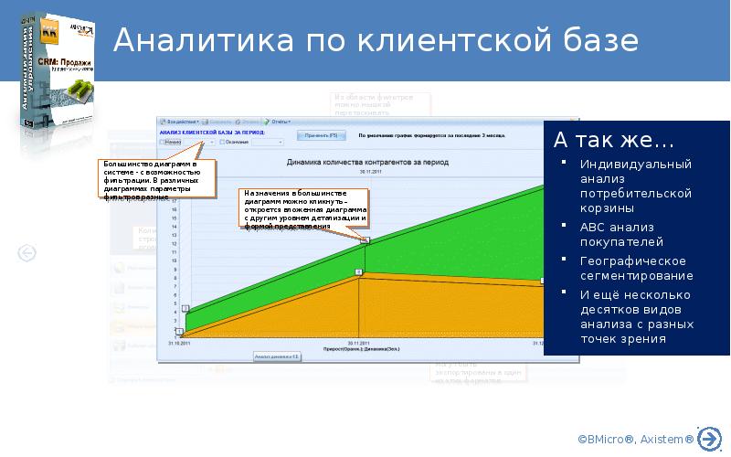 Индивидуальный анализ