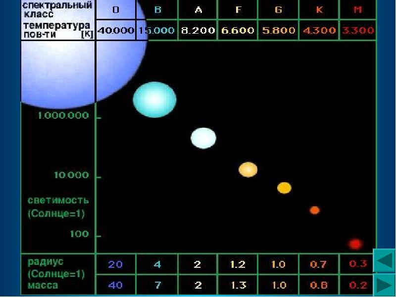 Спектральная классификация звезд презентация